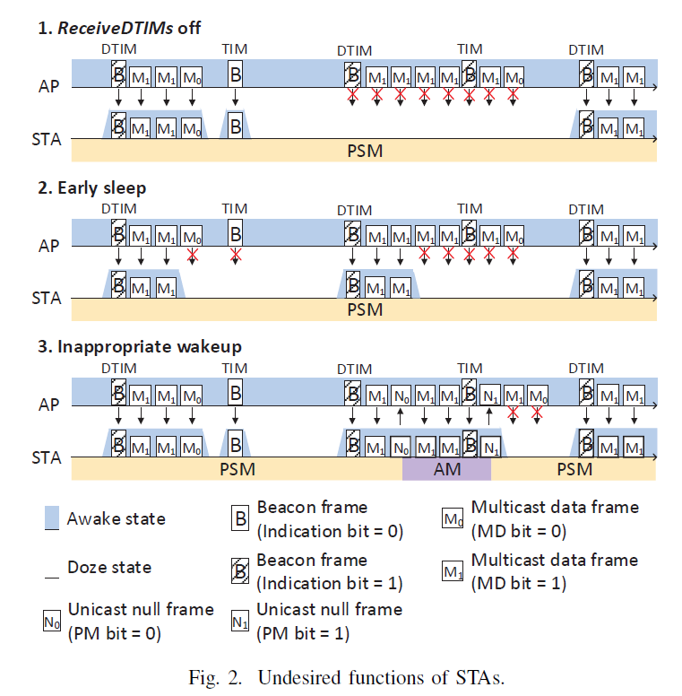 undesired functions